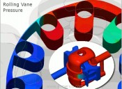 Rolling Vane Pump